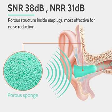 LYSIAN Ultra Soft Foam Earplugs for Sleep - 38dB Sleeping Ear Plugs Noise Cancelling, Reduction, Soud Proof, Work, Travel and Shooting Range -60 Pairs Value Pack(Water Blue)