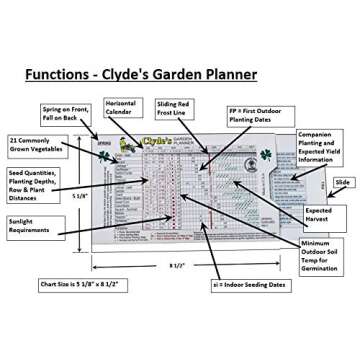Clyde's Garden Planner - Clyde's Vegetable Planting Slide Chart