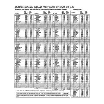 Clyde's Garden Planner - Clyde's Vegetable Planting Slide Chart
