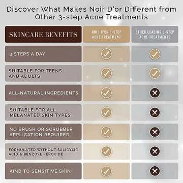 Noir D'or Acne Scar Treatment for Dark Spots & Breakouts
