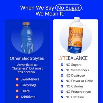 Daily Hydration with LYTE BALANCE Electrolyte Concentrate