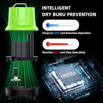 FREESEA Fountain Submersible Water Pump: 845 GPH 60W Small Sump Pump for Outdoor Pond Hydroponic Sta...