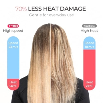 TYMO 1500W Fast Drying Hair Dryer with Comb Attachments