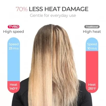 TYMO 1500W Fast Drying Hair Dryer with Comb Attachments