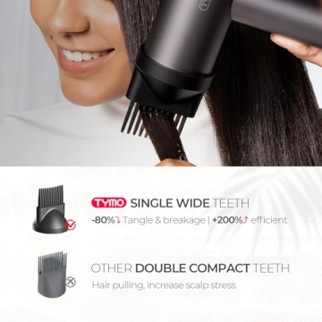 TYMO 1500W Fast Drying Hair Dryer with Comb Attachments