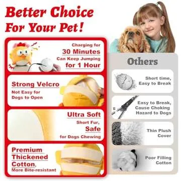 GUKCO Interactive Dog Toys - Plush Chew Ball with Music & Action