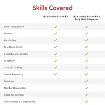 Osmo Little Genius Starter Kit for 3-5 Year Olds