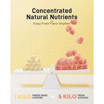 Pawaura Freeze Dried Chicken Treats, 100% Pure Chicken, for Cats & Dogs - 17.63 oz, Grain-Free, No A...