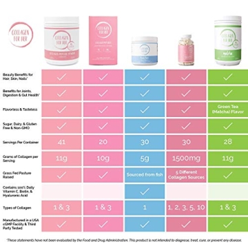 Collagen For Her: Unflavored Collagen Peptides Powder - Hydrolyzed Collagen Protein Supplement for Women | Vital for Hair, Skin, Nails, Gut Support, Paleo, Keto (41 Servings)