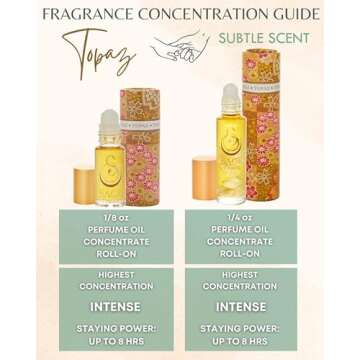Topaz Perfume Oil Roll-On by Sage - Vegan & Cruelty-Free