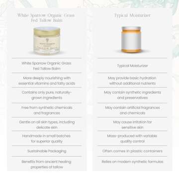 White Sparrow Farmacy Organic Grass Fed Tallow Balm - (Lavender & Honey) Organic Tallow from Grass Fed Cows & All Organic ingredients. For Face and Body. (2.0 oz)…