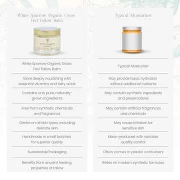 White Sparrow Farmacy Organic Grass Fed Tallow Balm - (Lavender & Honey) Organic Tallow from Grass Fed Cows & All Organic ingredients. For Face and Body. (2.0 oz)…