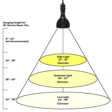 Dimmable Full Spectrum ASPECT Vita™ LED Grow Light Bulb