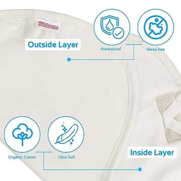 Castor Oil Pack Compress for Liver Detox & Thyroid Kit - Organic Cotton, Mess-Free, Reusable Castor Oil Wrap - Improve Sleep and Digestion, Reduce Inflammation(Castor Oil Not Included)