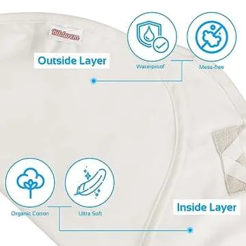 Castor Oil Pack Compress for Liver Detox & Thyroid Kit - Organic Cotton, Mess-Free, Reusable Castor Oil Wrap - Improve Sleep and Digestion, Reduce Inflammation(Castor Oil Not Included)