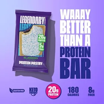 Blueberry Protein Pastry - Keto Friendly Snack