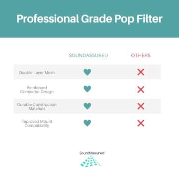 Pop Filter for Studio Microphones for Superior Vocal Recordings