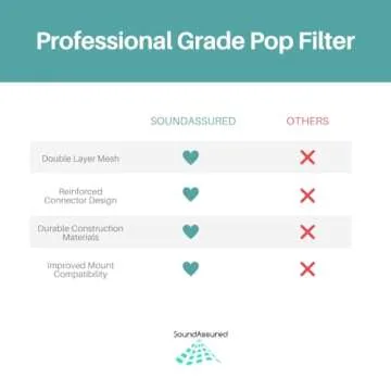 Pop Filter for Studio Microphones for Superior Vocal Recordings