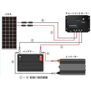 Renogy Solar Panel, Single