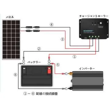 Renogy Solar Panel, Single
