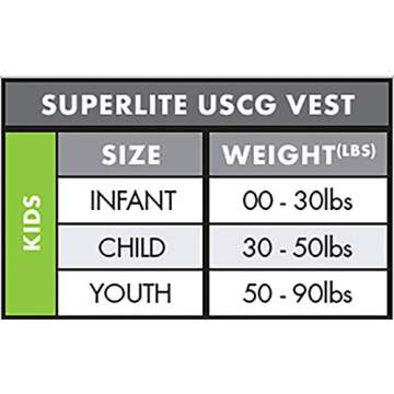 O'Neill Youth Superlite USCG Life Vest,Turquoise/Berry/Smoke:White,1sz