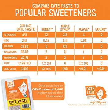 Date Lady Organic Date Paste (2.2 lbs) | 1 Ingredient: 100% Organic Dates | Vegan, Paleo, Gluten Fre...