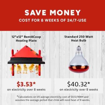 RentACoop 12x12 Inch Adjustable Heating Plate with Bonus Foldable Anti-Roost Cone for up to 20 Chicks | Small Chick Brooder Heat Plate – Energy-Efficient and Safer Than Heat Lamps