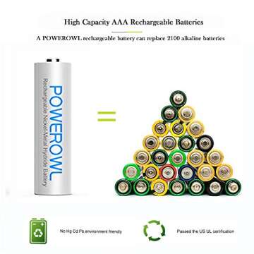 POWEROWL Rechargeable AAA Batteries with Charger - Eco-Friendly High Capacity 1000mAh - Pack of 8