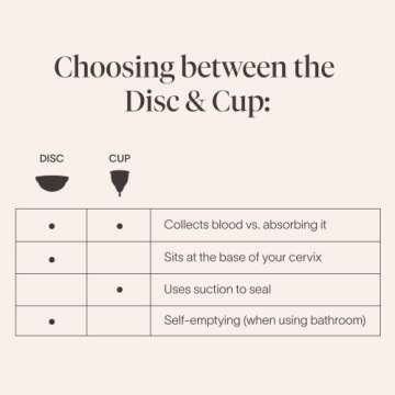 Cora Menstrual Disc | Reusable Period Disc | Wear Up to 12-Hours | Sustainable Alternative to Tampons/Pads | for Light/Heavy Flows | Leak Proof | Medical Grade Silicone | Eco-Friendly Feminine Hygiene