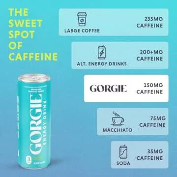 GORGIE Tropical Variety, Sugar-Free Natural Energy Drink Sparkling, Healthy Energy Drinks - Green Tea, Biotin, B Vitamins -150mg Caffeine, Vegan, & Low Calorie (Pack of 12)