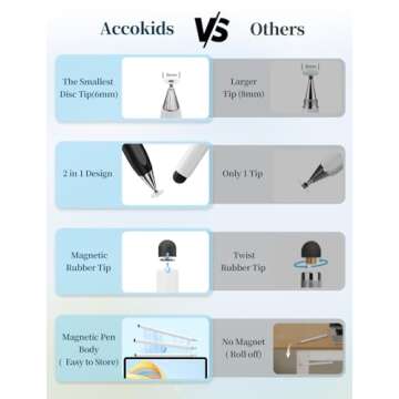 Stylus Pen for Touchscreen, Accokids 2 in 1 High Sensitivity Rotatable Stylus for Apple iPhone iPad Pro Android Tablets Chromebook All Universal Touch Screens with Extra 6 Tips (2Pack-Black/White)