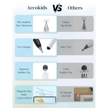 Stylus Pen for Touchscreen, Accokids 2 in 1 High Sensitivity Rotatable Stylus for Apple iPhone iPad Pro Android Tablets Chromebook All Universal Touch Screens with Extra 6 Tips (2Pack-Black/White)