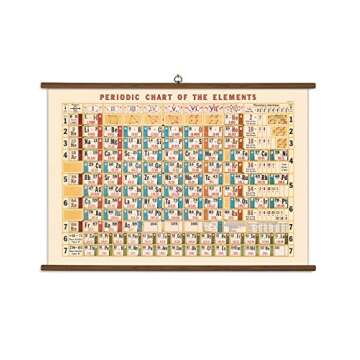 Cavallini and Co Periodic Chart Vintage Style School Chart