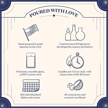 December 29 Capricorn Birthday Candle - Zodiac Gift