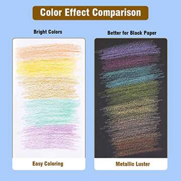 LBW 72 Metallic Colored Pencils for Adult Coloring, Soft Core Coloring Pencils with Vibrant Color, Ideal for Artists Drawing Blending Sketching