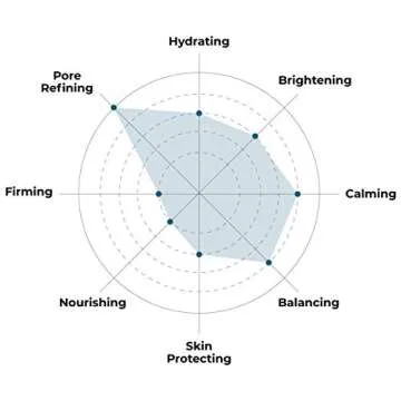 FACETORY K Beauty Face Mask Skin Care - LET'S TALK DETOX PURIFYING Sheet Mask with Charcoal & Volcanic Ash | Pore Refining Charcoal Face Mask (10 Pack)