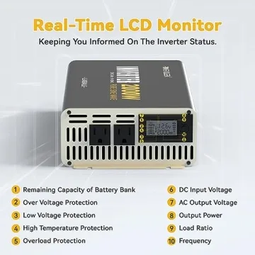 Power Queen 2000W Pure Sine Wave Inverter for All Needs