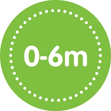 Dr. Brown's Pacidose: Pacifier & Medicine Dispenser in One