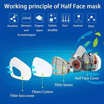 Versatile Reusable Half Face Respirator Mask & Safety Goggles with Filters for Full Protection