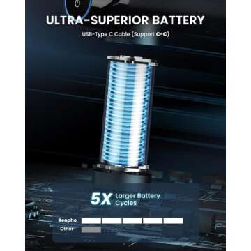 RENPHO Massage Gun Deep Tissue, FSA HSA Eligible Percussion Muscle Massage Gun for Athletes, Portable Electric Handheld Massager Gun, LED Touch Display Carry Case Power