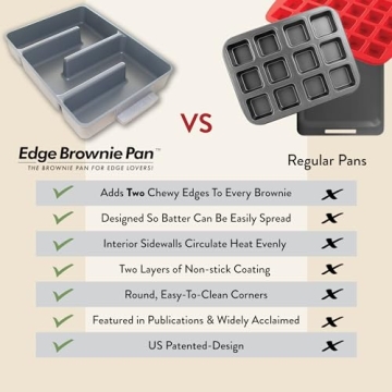 Baker's Edge Brownie Pan, The Original All Edges Brownie Pan for Baking | Premium Doble Nonstick Coating, Heavy Gauge Cast Aluminum Construction, Rectangular 9x12” Size Baking Pan - US Patented Design