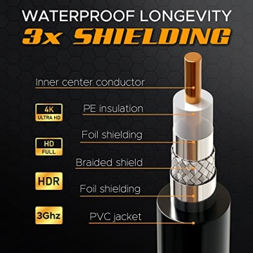 G-PLUG RG6 Coaxial Cable Set for Strong Signals