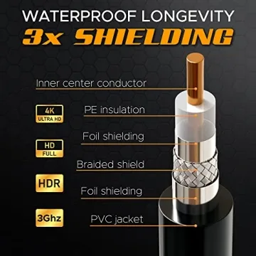 G-PLUG RG6 Coaxial Cable Set for Strong Signals