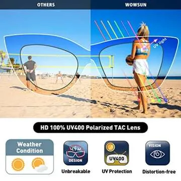 Stylish WOWSUN Cat Eye Polarized Sunglasses for Women