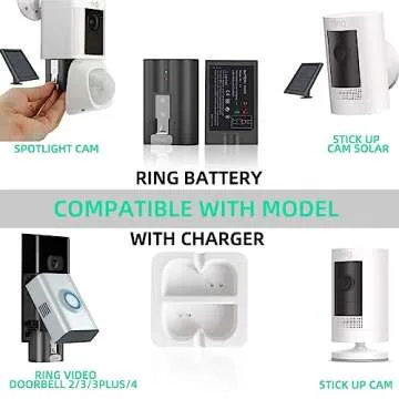 Buy 2-Pack 6040mAh Batteries & Charger for Ring Devices