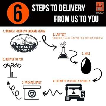 USA Grown Organic Hemp Hearts (Hulled Hemp Seeds) | 3 LB Bag | Cold Stored to Preserve Nutrition | Raw, Non GMO, Vegan, Gluten Free | Package May Vary