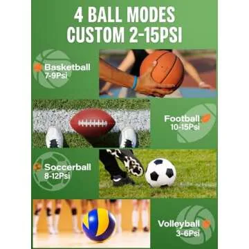 Pumteck AP1-M Electric Ball Pump: Portable Sports Automatic Ball Air Pump with Digital Precise Pressure Gauge, 15Psi Fast Inflation Basketball Soccer Football Volleyball Rugby Inflator with 2 Needles