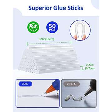 Wetopia Mini Hot Glue Gun with 30 Sticks - Safe and Fast