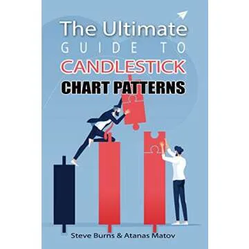 The Ultimate Guide to Candlestick Chart Patterns: Master Trading Techniques