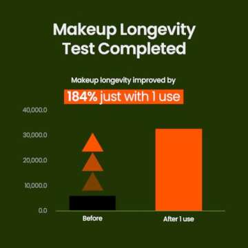 beplain Mung Bean Milk Peeling Gel | Gentle Cleanser and Exfoliator with Mung Bean Extract and 4 types of peeling polymers | Remove Dead Skin Cells (120ml)